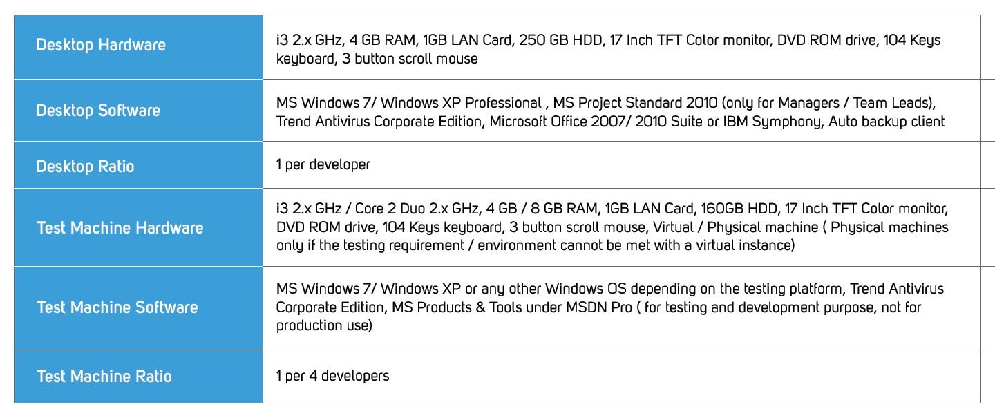 Software Configuration