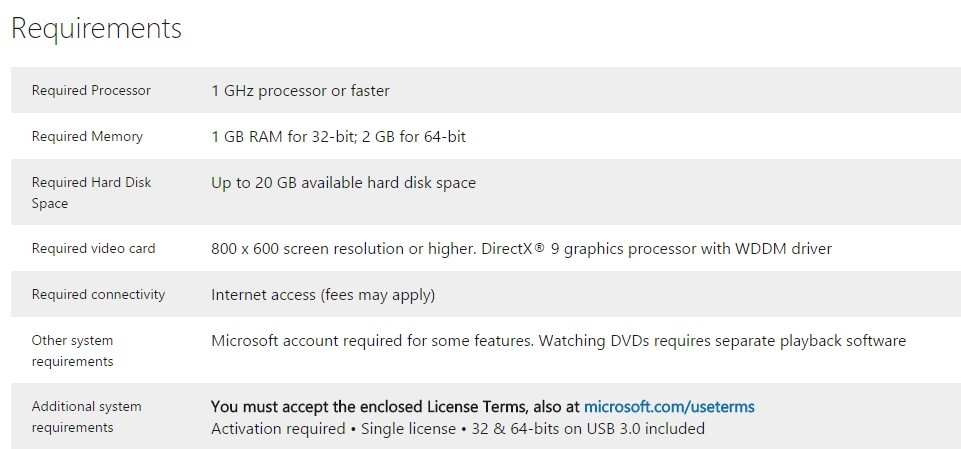 Windows 10 minimum requirements