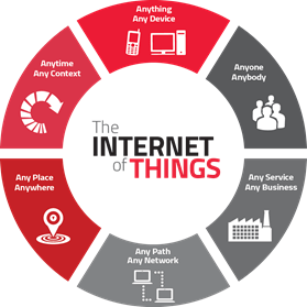 The internet of things concept