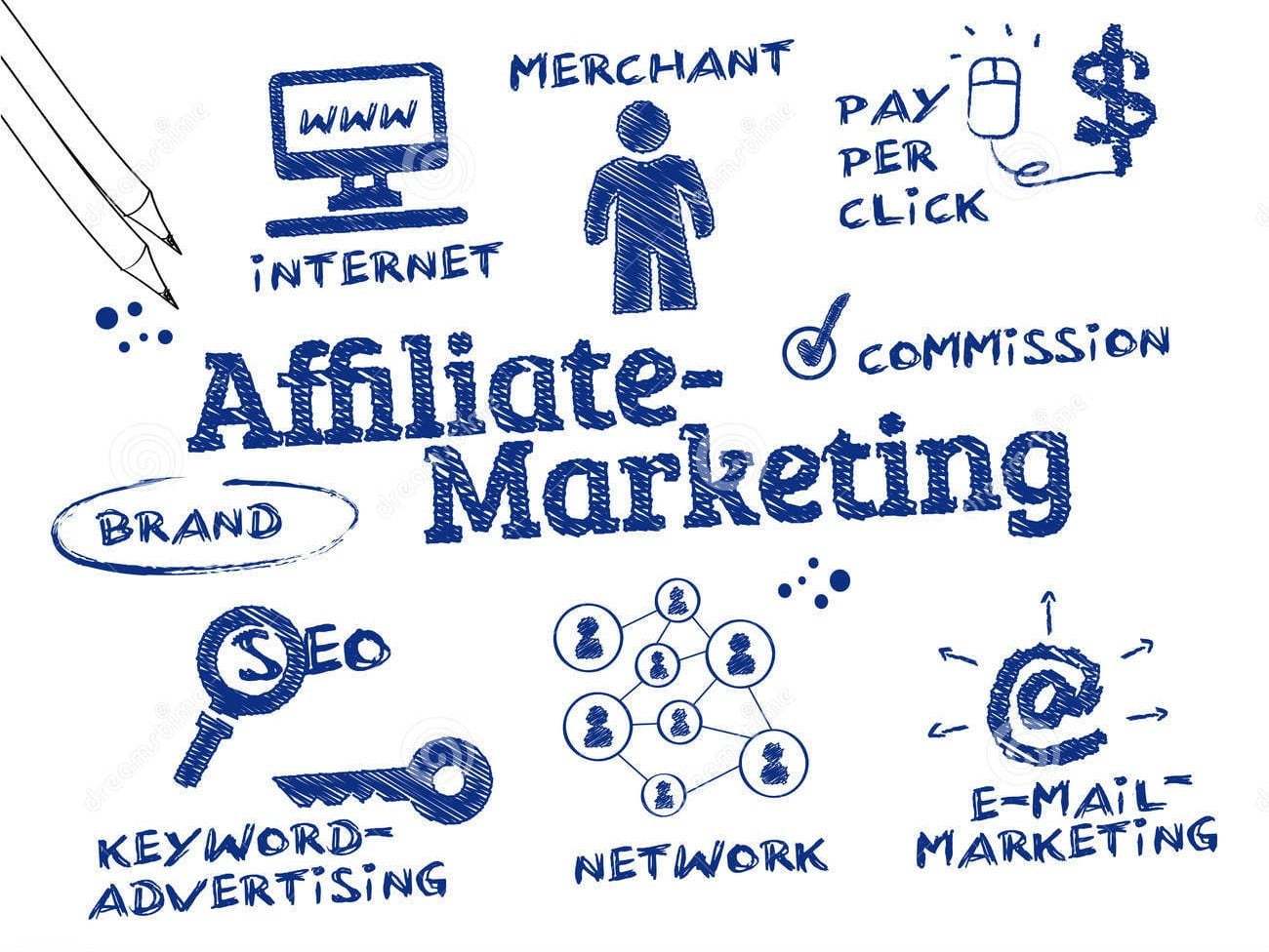 affiliate marketing type performance based which business rewards one more affiliates each visitor