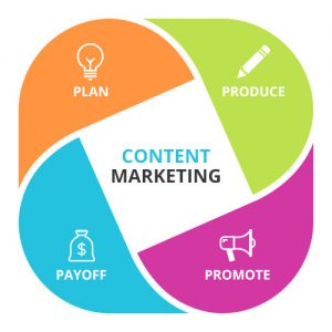 content marketing img